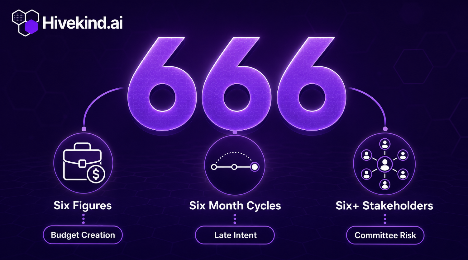 666 is important